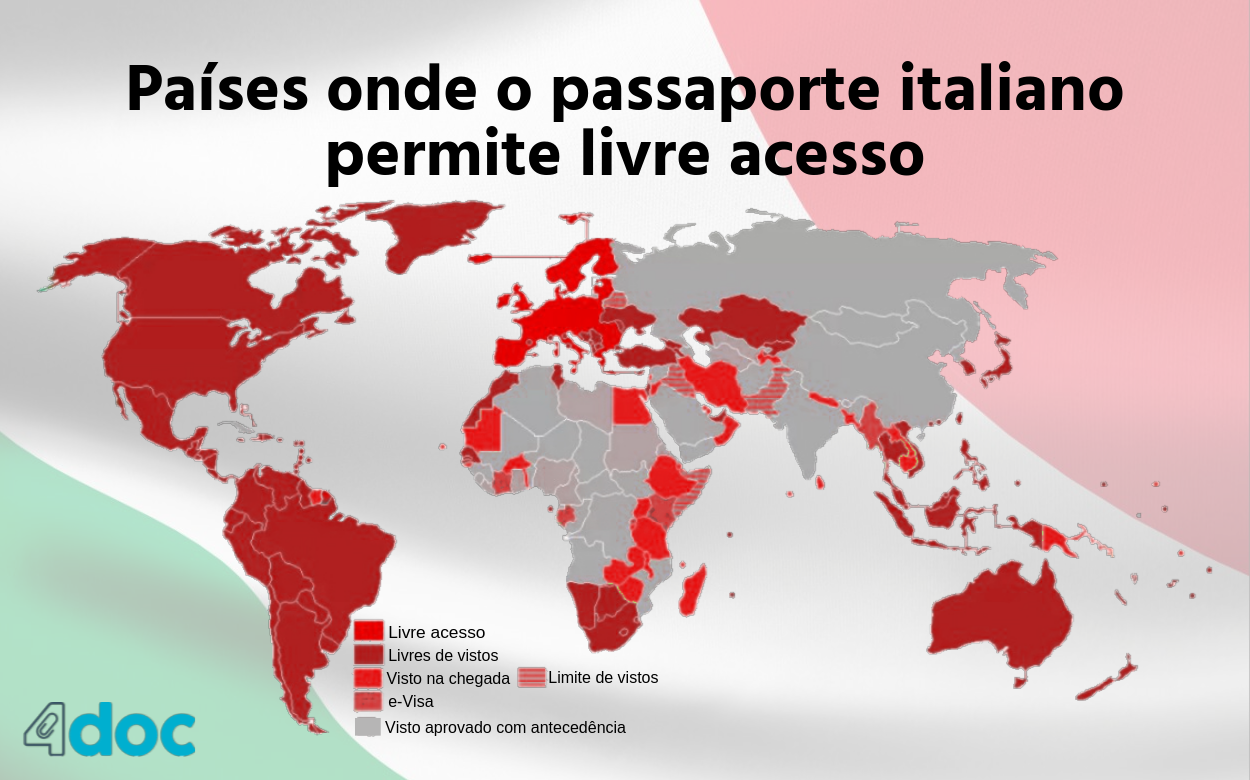 Livre acesso com passaporte italiano